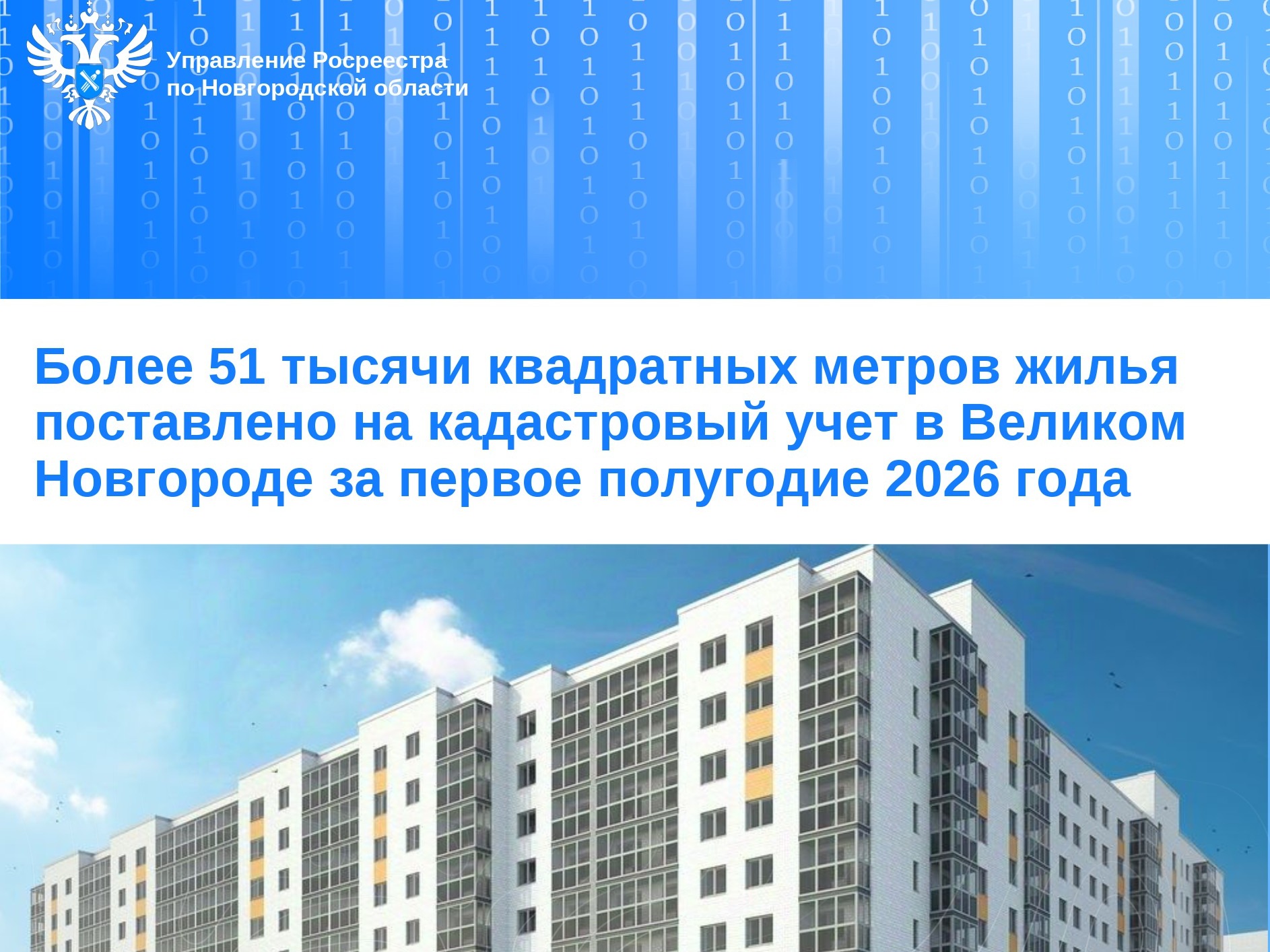 Более 51 тысячи квадратных метров жилья поставлено на кадастровый учет в Великом Новгороде за первое полугодие 2026 года.